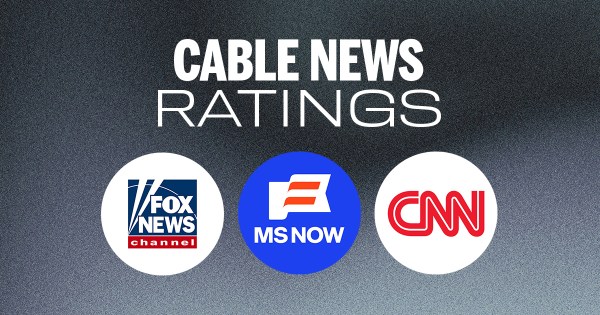 Here Are the Cable News Ratings for March 2026 This Is the Cable News Ratings Report for 2025